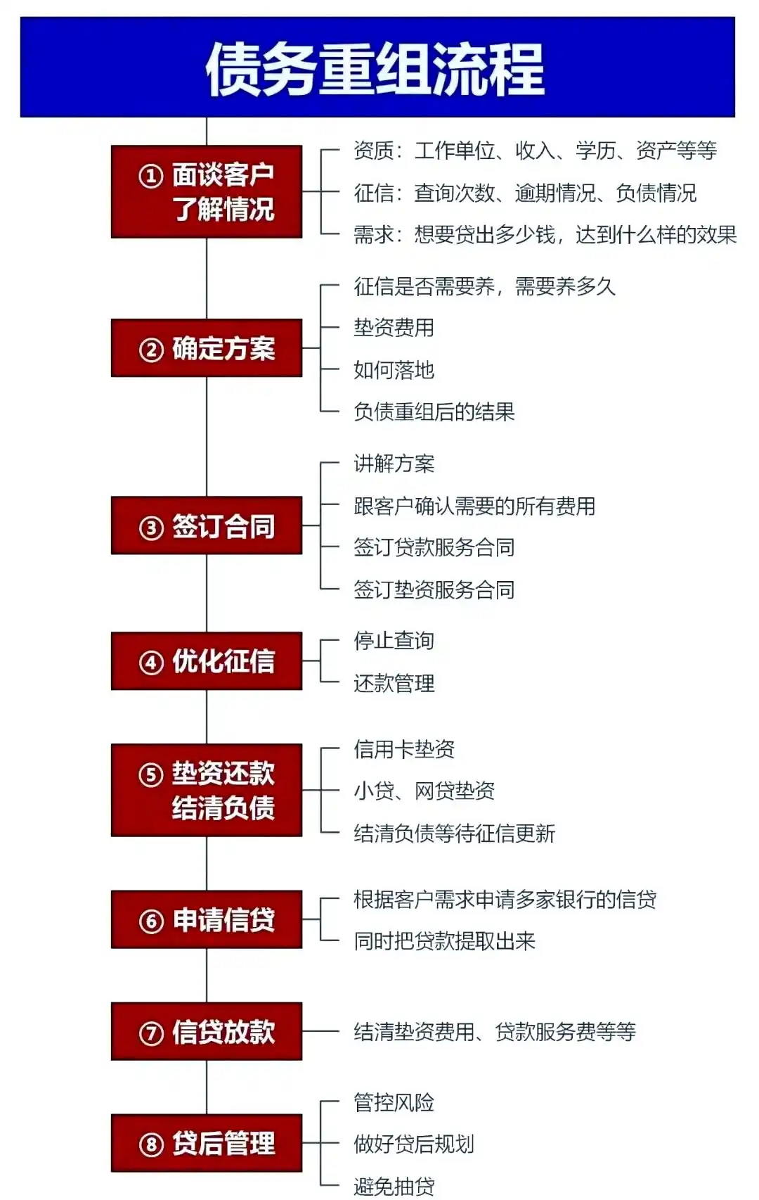 在丽江市，中小企业也可以债务重组吗？